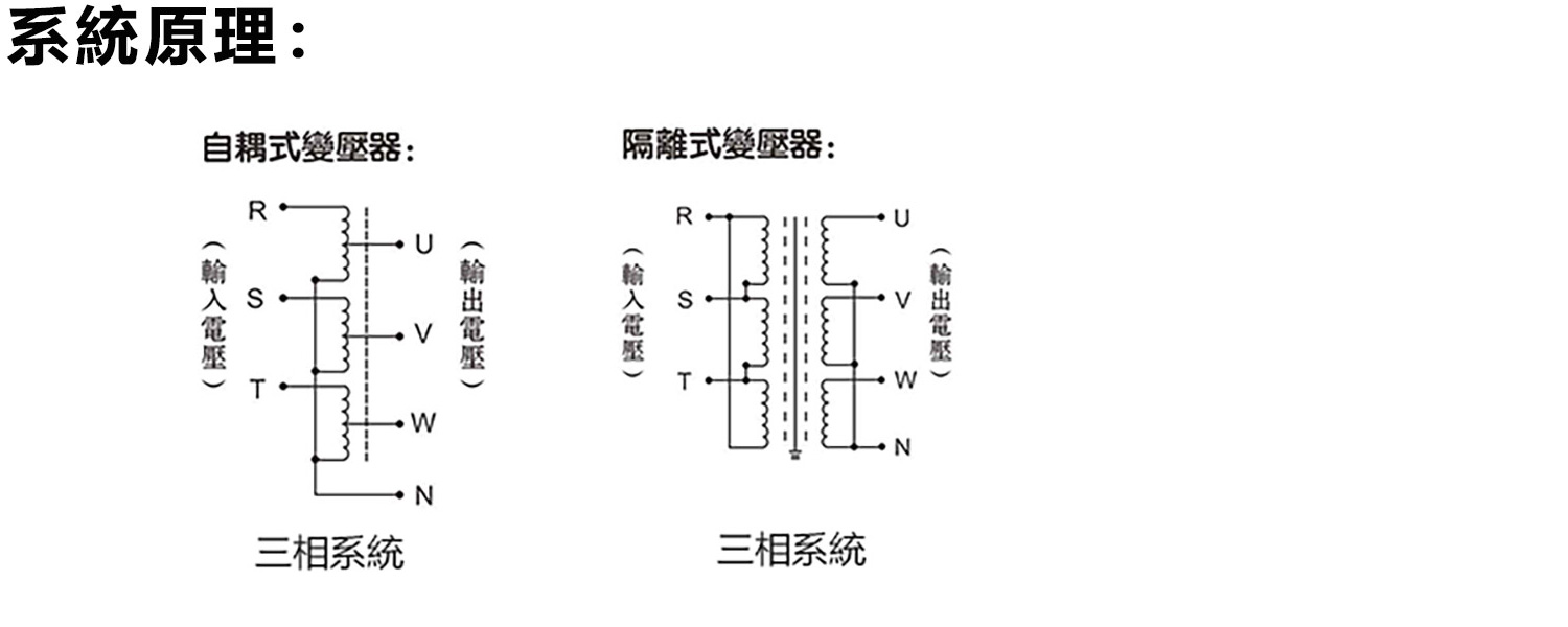 系統原理 系統原理